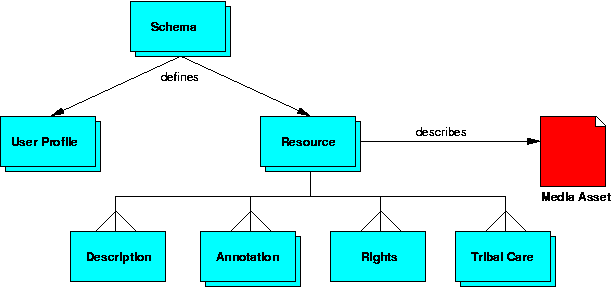 Data Model Diagram